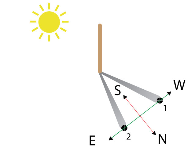 shadow-tip-navigation